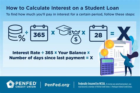 Does student loan interest capitalize